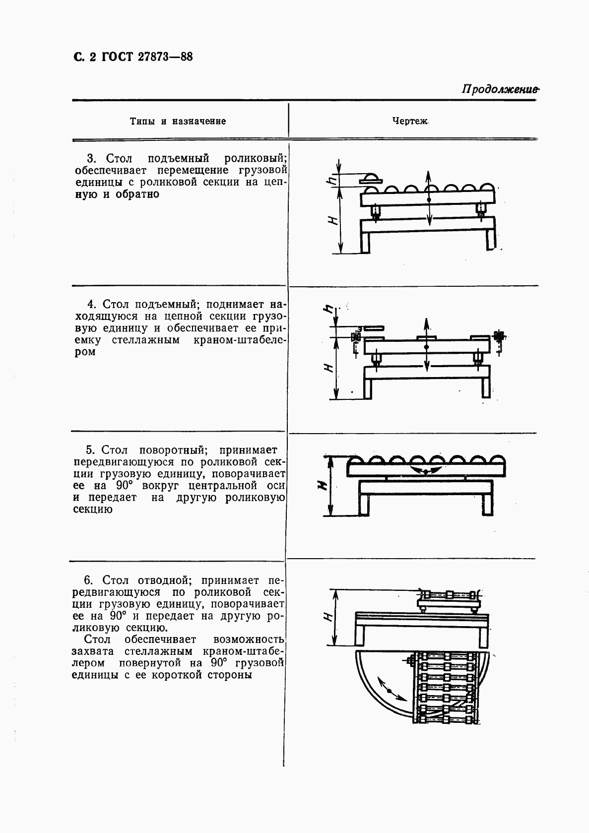 ГОСТ 27873-88, страница 3