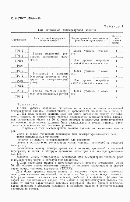 ГОСТ 27888-88, страница 7