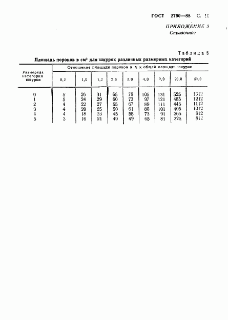 ГОСТ 2790-88, страница 12