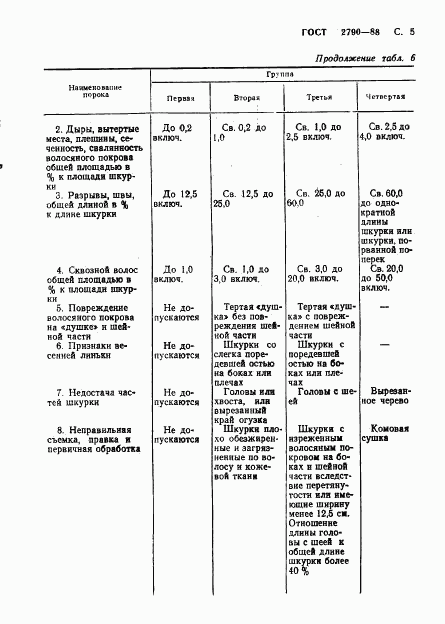 ГОСТ 2790-88, страница 6