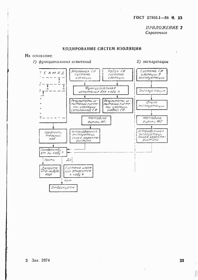 ГОСТ 27905.1-88, страница 24