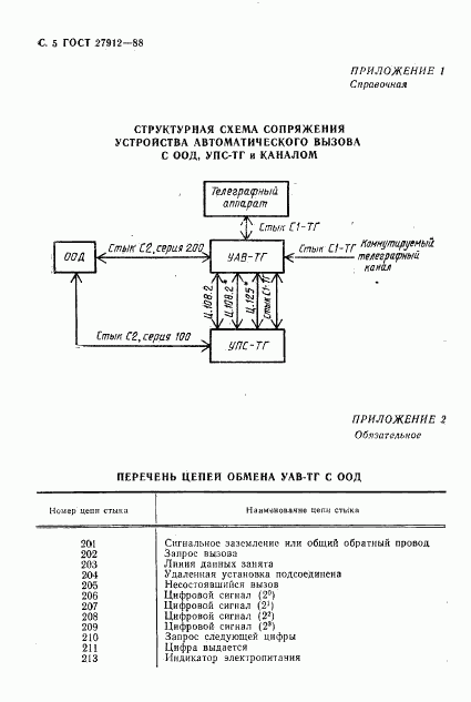 ГОСТ 27912-88, страница 6