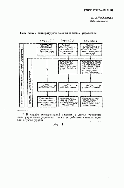 ГОСТ 27917-88, страница 32