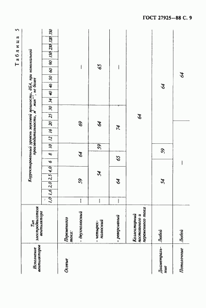 ГОСТ 27925-88, страница 10