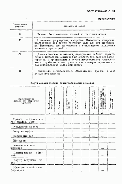 ГОСТ 27928-88, страница 14