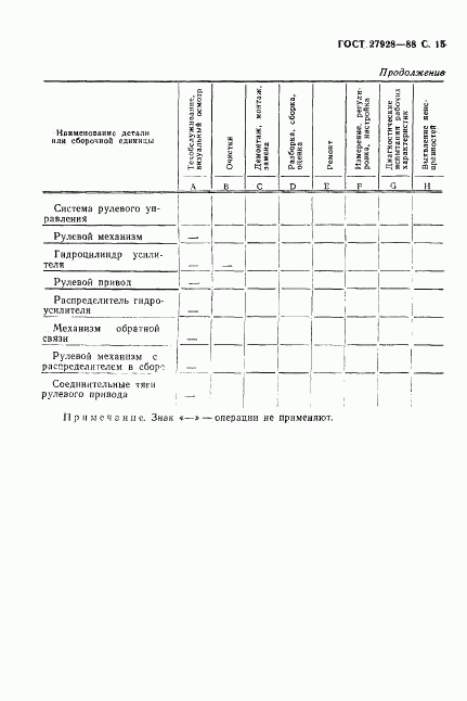 ГОСТ 27928-88, страница 16