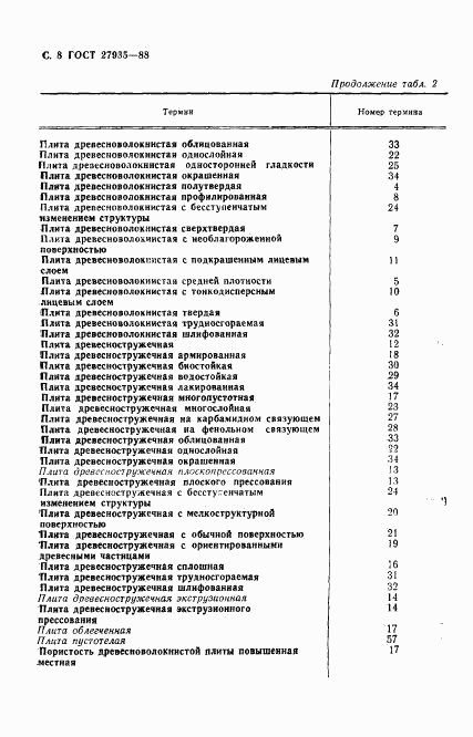 ГОСТ 27935-88, страница 9