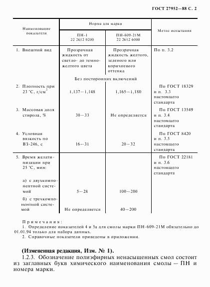 ГОСТ 27952-88, страница 3