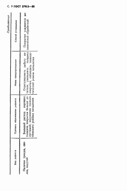 ГОСТ 27953-88, страница 10