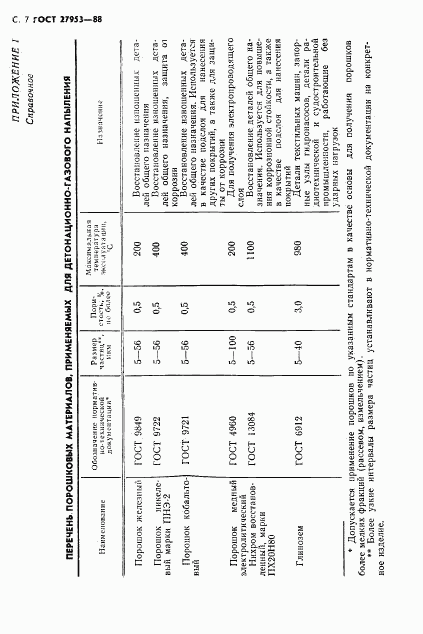 ГОСТ 27953-88, страница 8