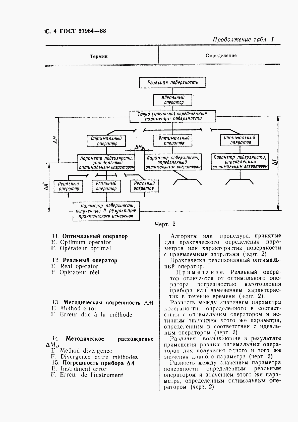 ГОСТ 27964-88, страница 5