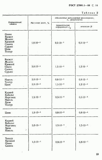 ГОСТ 27981.1-88, страница 14