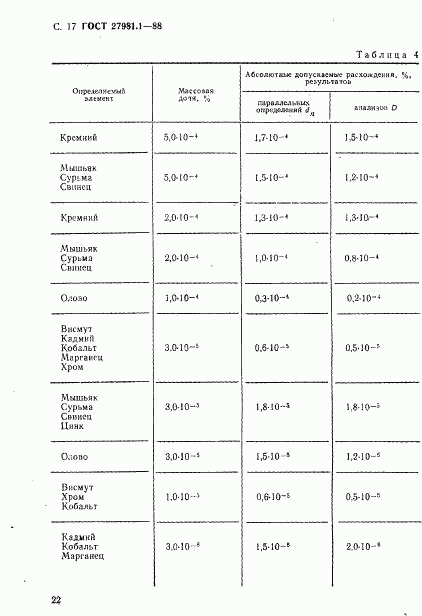 ГОСТ 27981.1-88, страница 17