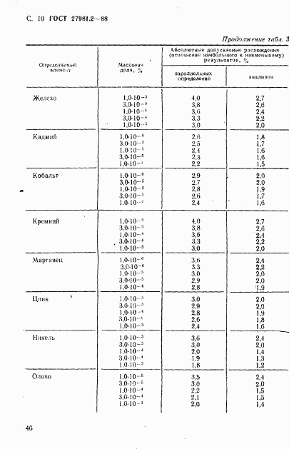 ГОСТ 27981.2-88, страница 10