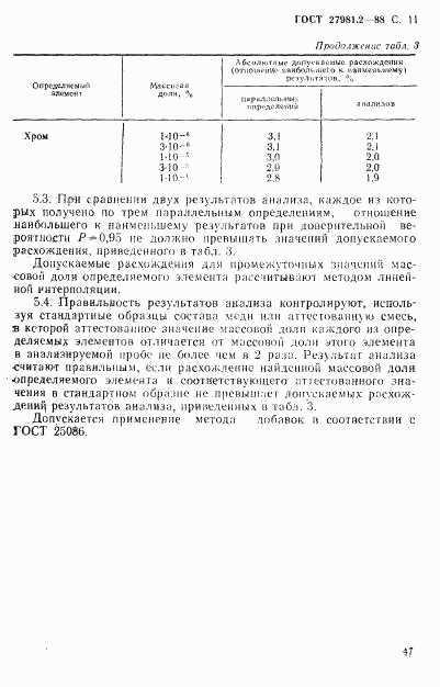 ГОСТ 27981.2-88, страница 11