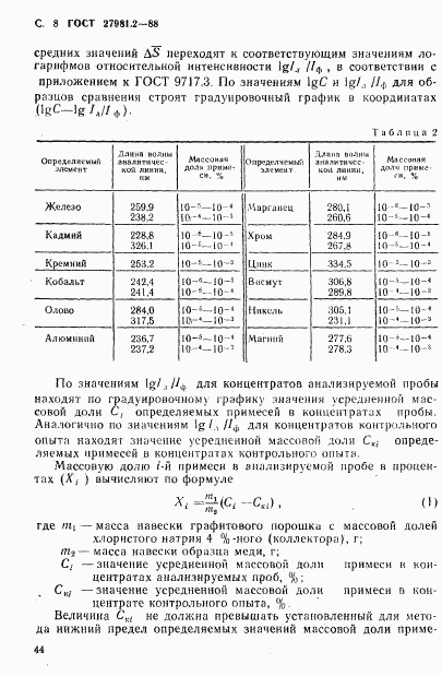 ГОСТ 27981.2-88, страница 8