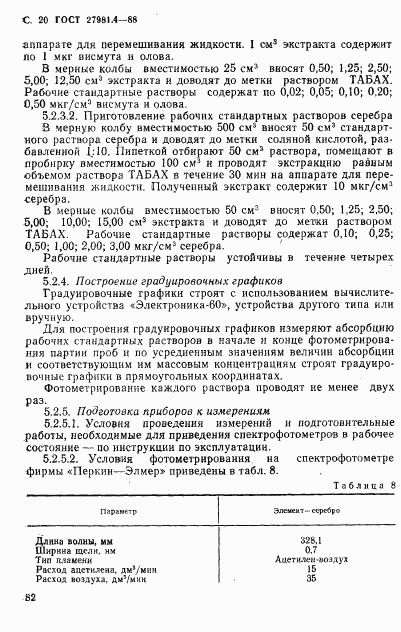 ГОСТ 27981.4-88, страница 20