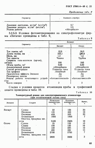 ГОСТ 27981.4-88, страница 21