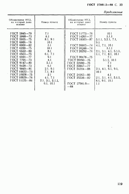 ГОСТ 27981.5-88, страница 33