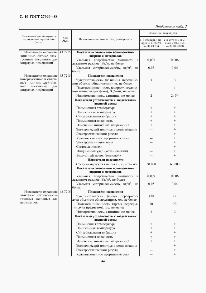 ГОСТ 27990-88, страница 10