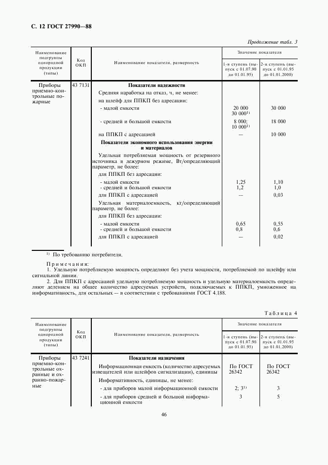 ГОСТ 27990-88, страница 12