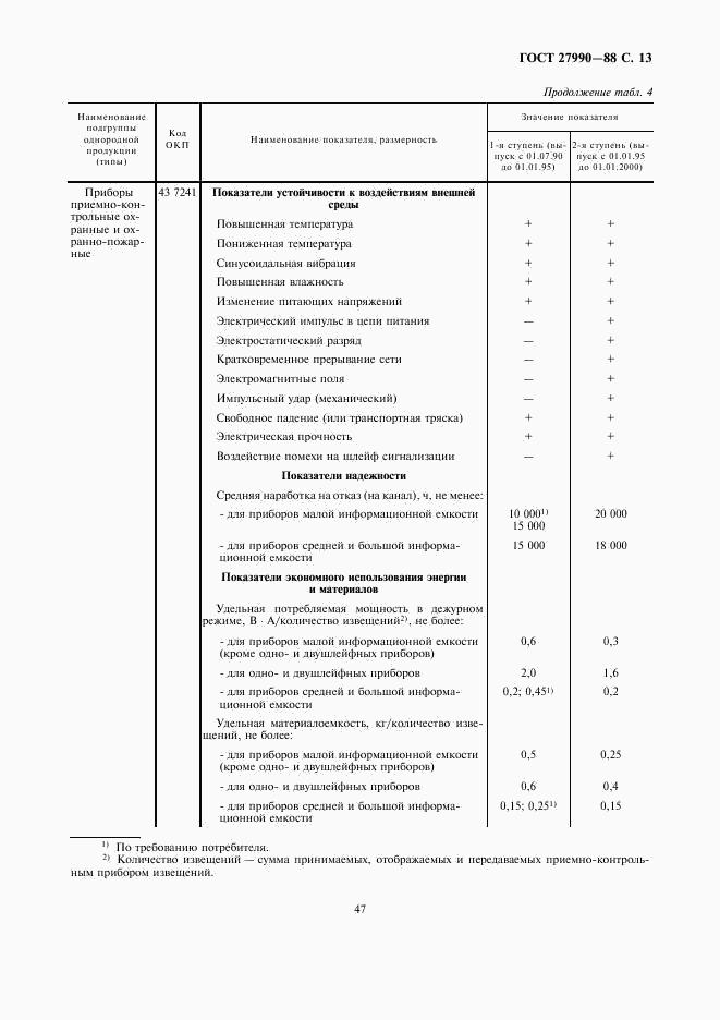 ГОСТ 27990-88, страница 13