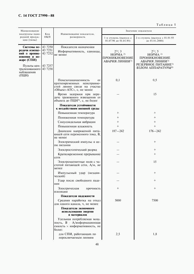 ГОСТ 27990-88, страница 14