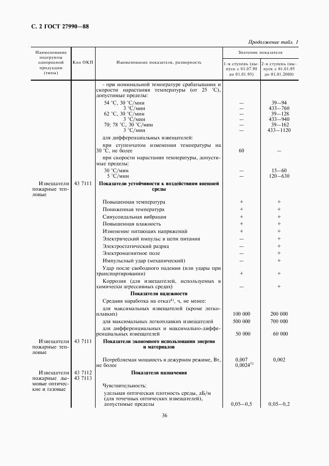 ГОСТ 27990-88, страница 2