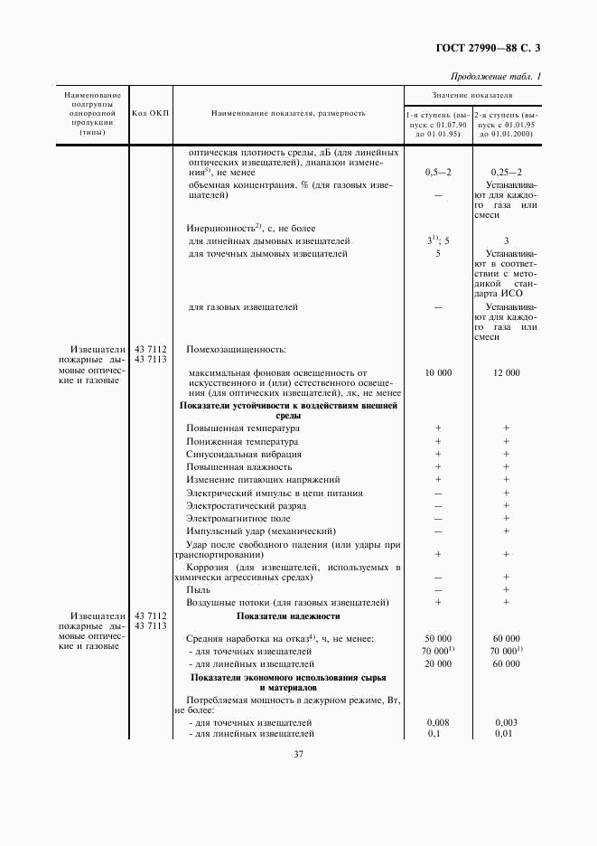 ГОСТ 27990-88, страница 3