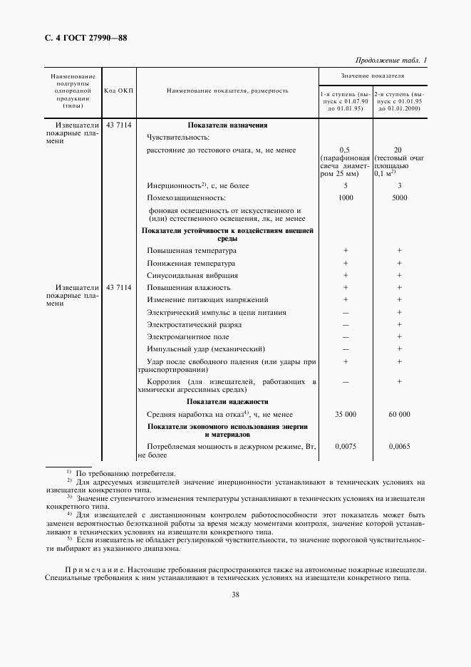 ГОСТ 27990-88, страница 4