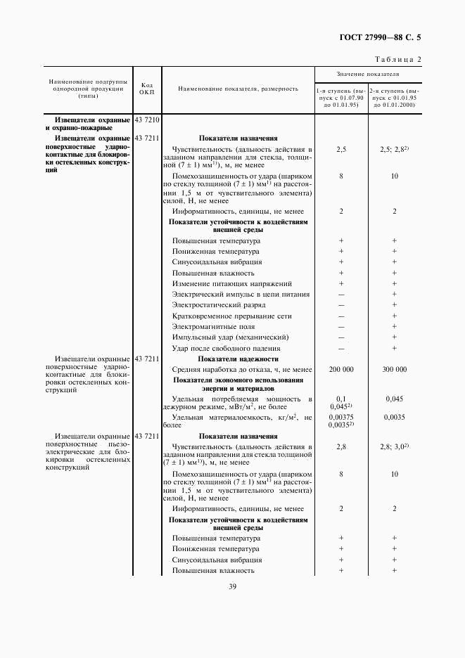 ГОСТ 27990-88, страница 5