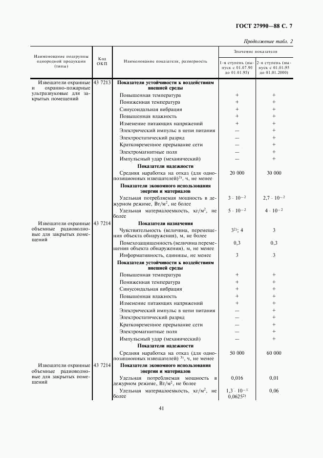 ГОСТ 27990-88, страница 7