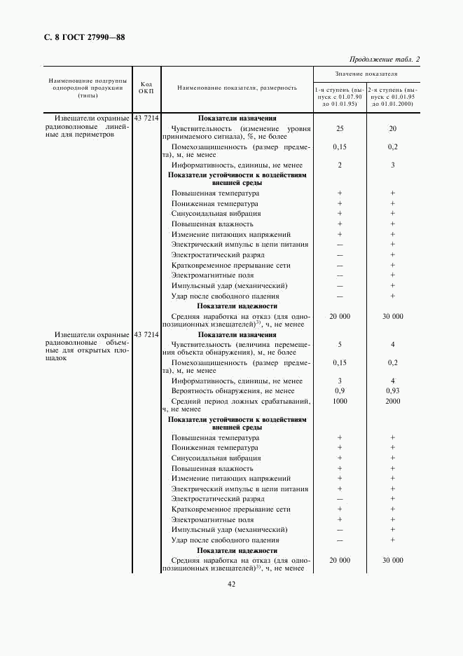 ГОСТ 27990-88, страница 8