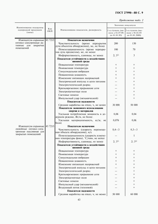 ГОСТ 27990-88, страница 9