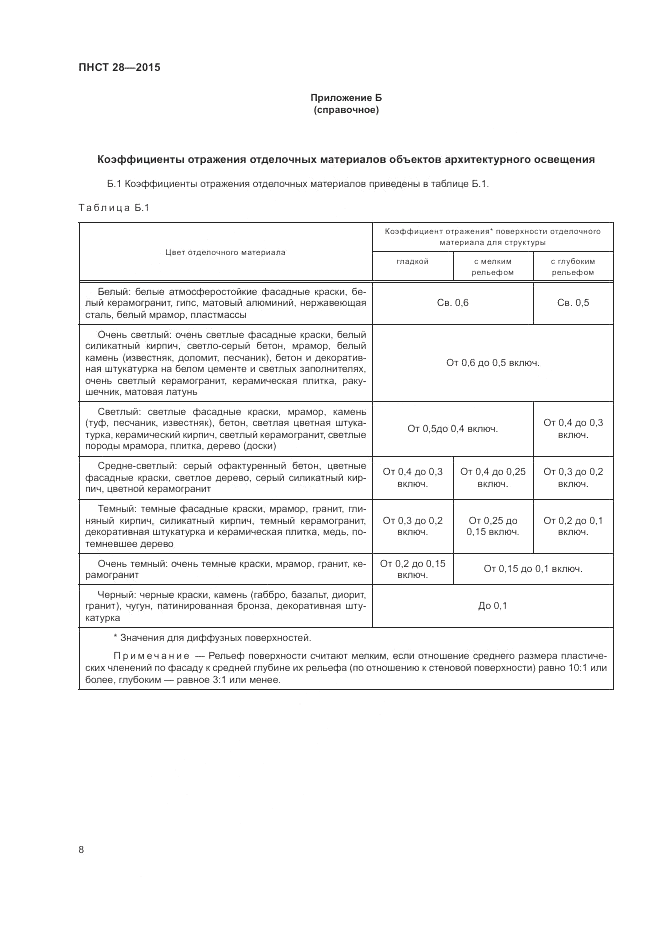 ПНСТ 28-2015, страница 10