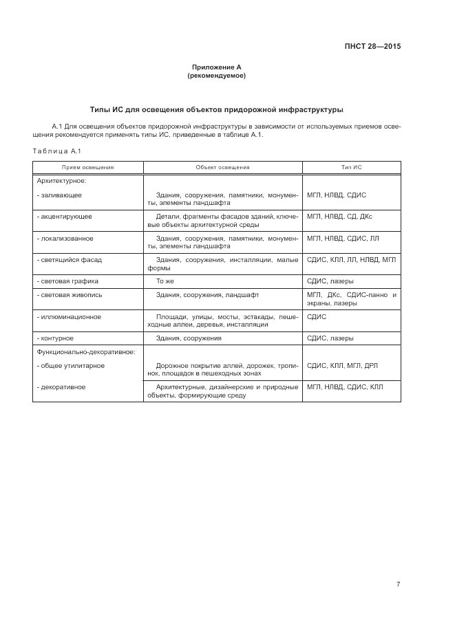 ПНСТ 28-2015, страница 9