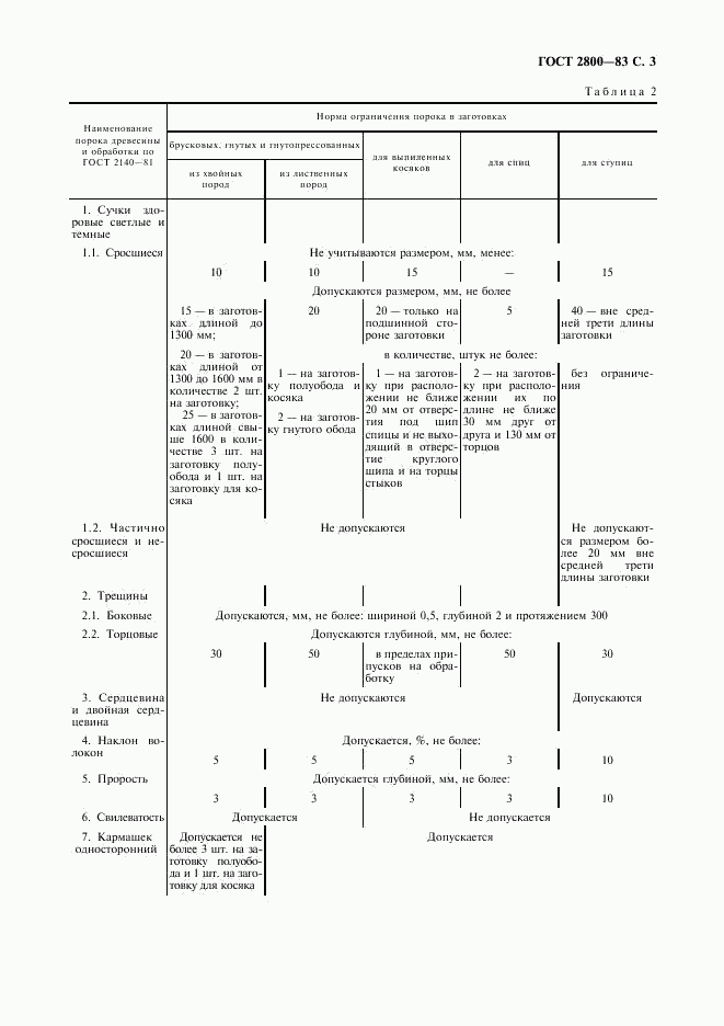 ГОСТ 2800-83, страница 4