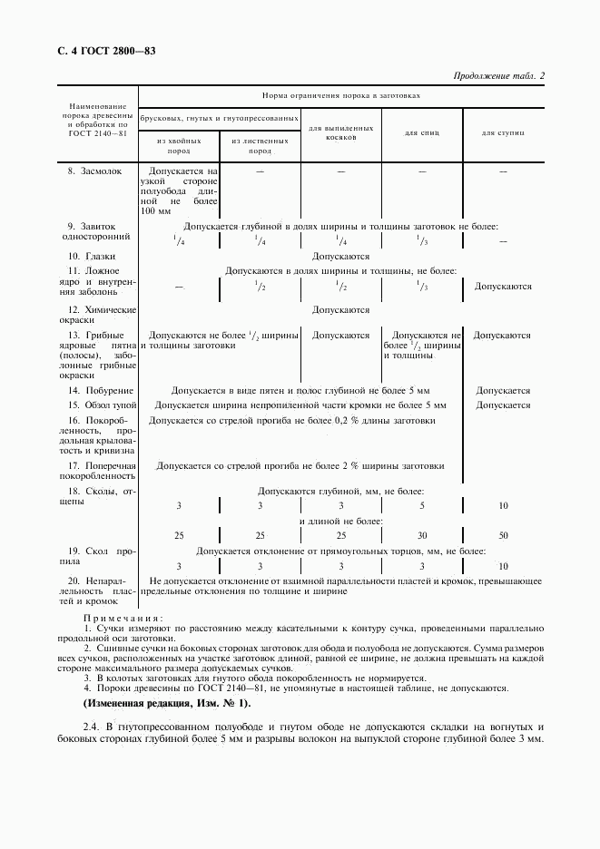 ГОСТ 2800-83, страница 5