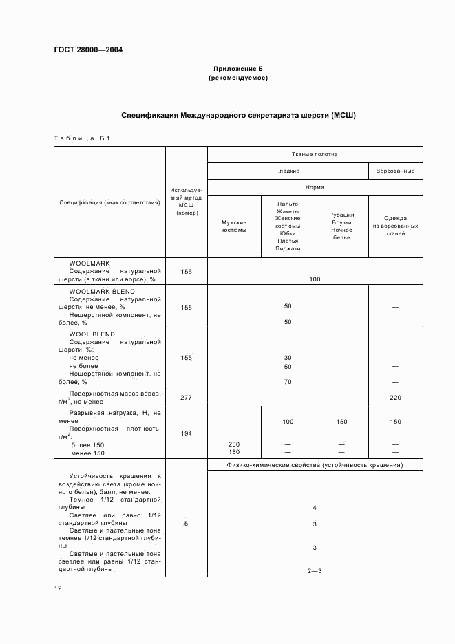 ГОСТ 28000-2004, страница 15