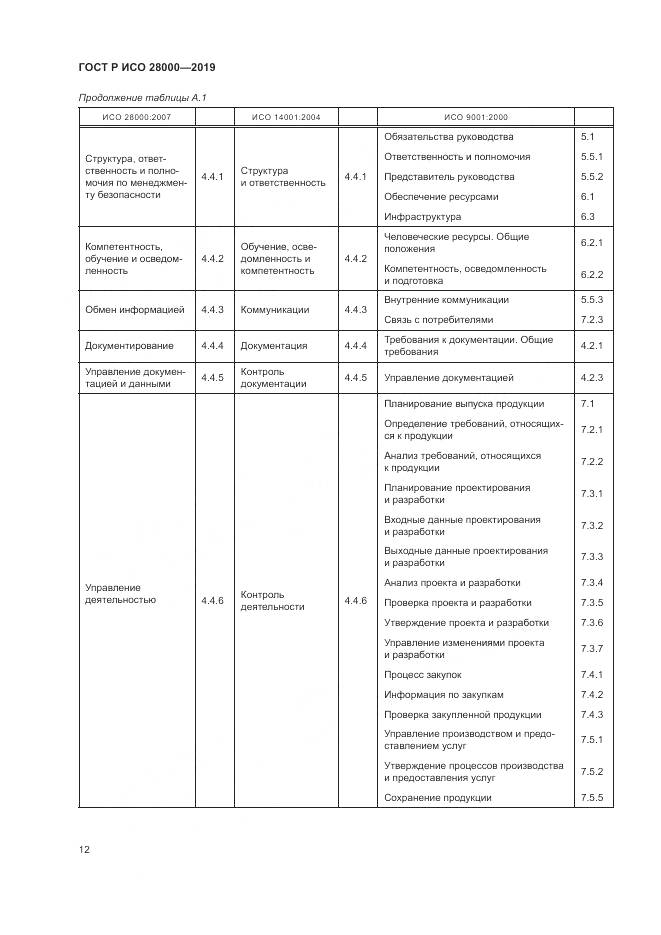 ГОСТ Р ИСО  28000-2019, страница 18
