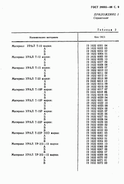 ГОСТ 28005-88, страница 10