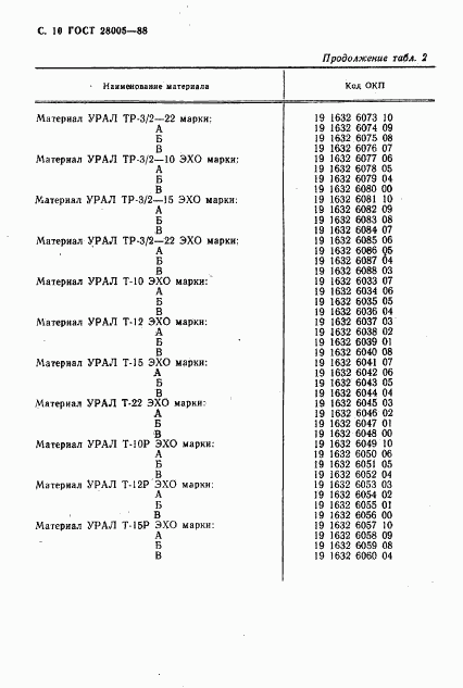 ГОСТ 28005-88, страница 11