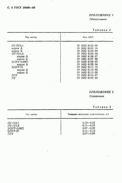 ГОСТ 28006-88, страница 9