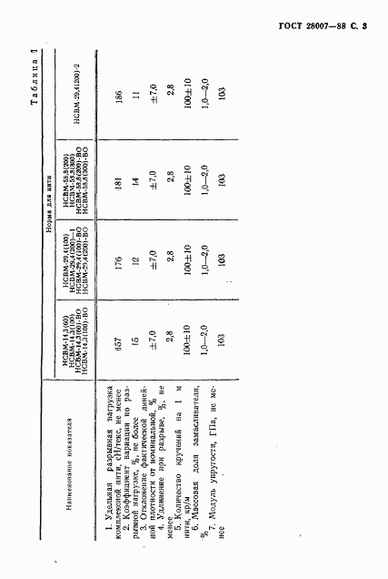 ГОСТ 28007-88, страница 4