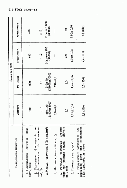 ГОСТ 28008-88, страница 3