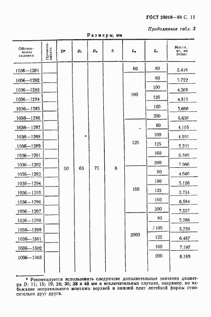 ГОСТ 28010-88, страница 12