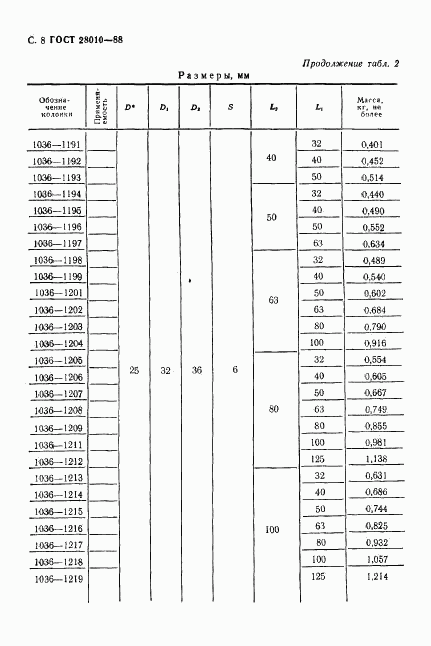 ГОСТ 28010-88, страница 9
