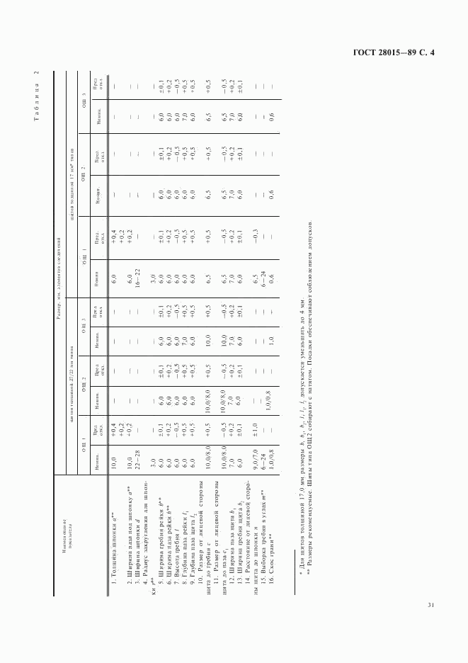 ГОСТ 28015-89, страница 4