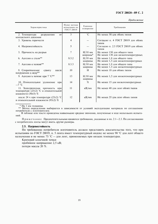 ГОСТ 28020-89, страница 2