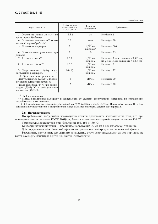 ГОСТ 28021-89, страница 2